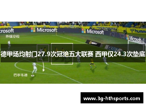 德甲场均射门27.9次冠绝五大联赛 西甲仅24.3次垫底